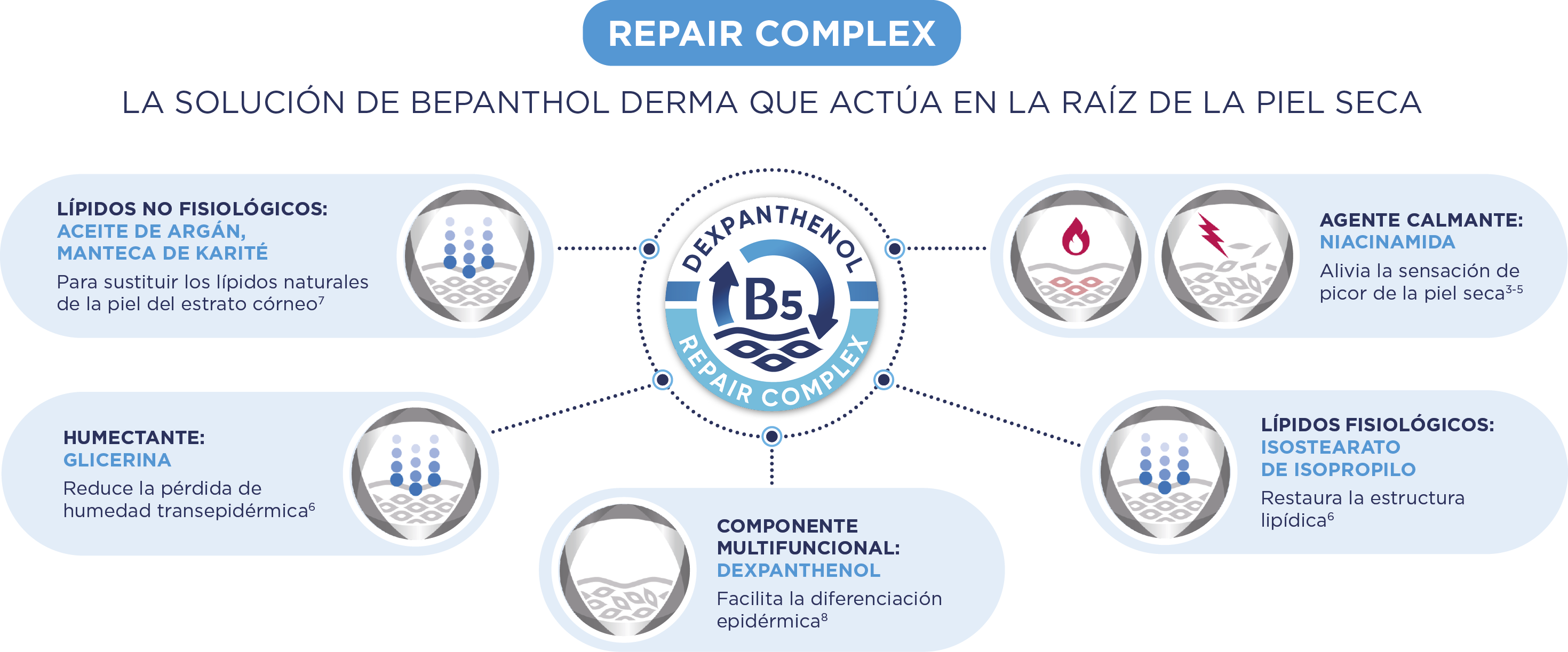 La solucion de bepanthol derma